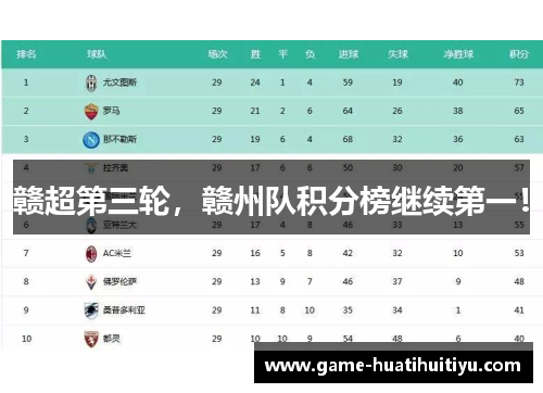 赣超第三轮，赣州队积分榜继续第一！